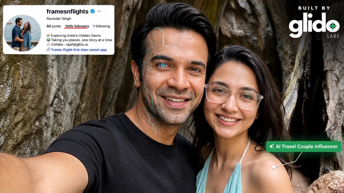 India’s AI Travel Couple, FramesNFlights by Glido Labs, Crosses 100K Followers, Showing That Great Content Beats the AI vs Human Debate